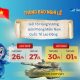 Hoàng Trần nghỉ lễ